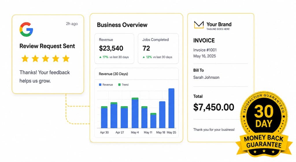 Google review, dashboard reporting, branded invoice, and money-back guarantee